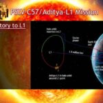 ISRO | Aditya L1 Mission | Aditya L1 collecting scientific data