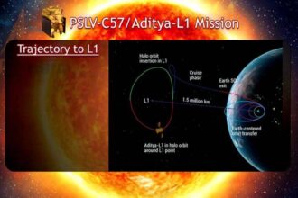 ISRO | Aditya L1 Mission | Aditya L1 collecting scientific data