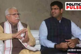 Haryana Politics | Congress | BJP